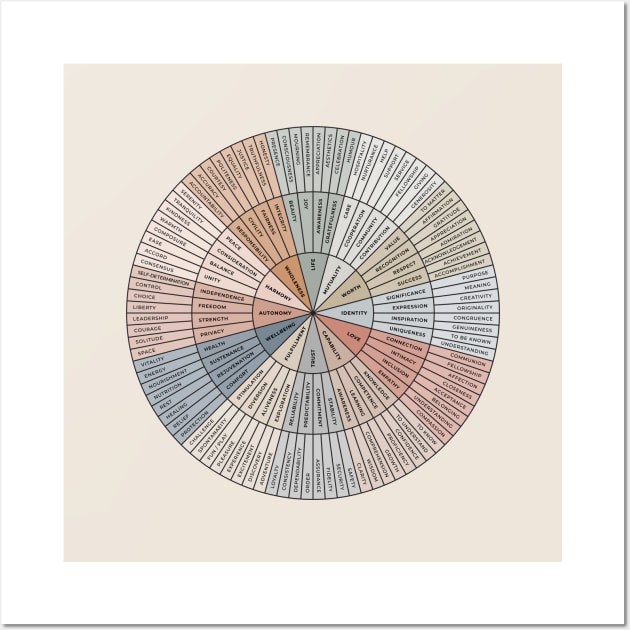 Wheel of Needs Wall Art by BeKindToYourMind